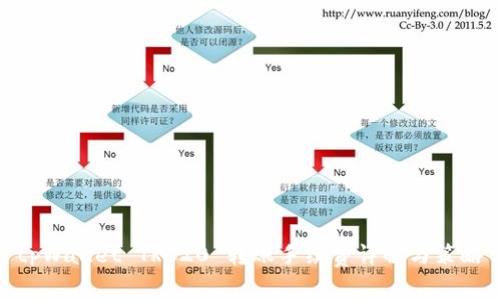 tpWallet TRC20 转账手续费详解与策略