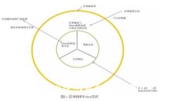 tpWallet USDT跨链兑换手续费详解