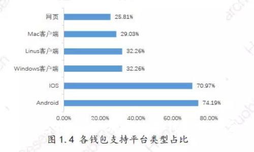 数字钱包排行榜:哪个数字钱包最适合你?
