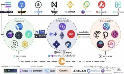 tpWallet币被朋友转走后是否可以找回?深度解析与解决方案