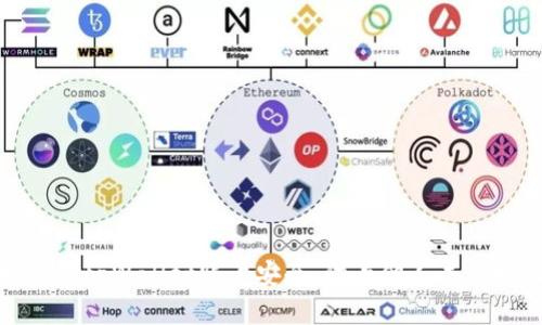 如何保护您的tpWallet账户安全:防止他人未经授权的转账