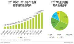 tpWallet资产丢失后是否可以找回？全面解析与解决