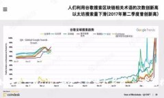 : 如何用tpWallet安全高效地打新币 - 完整指南