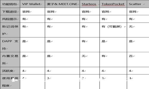 如何通过tpWallet领取LUNA空投详解