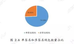 tpWallet如何进行闪兑：完整指南与常见问题解答