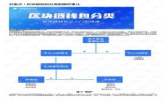 tpWallet USDT被转走能追回吗？如何保障资产安全！