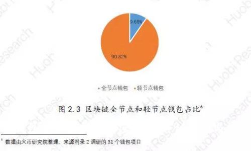 如何在微信钱包中设置数字加密密码：详细指南与常见问题解答
