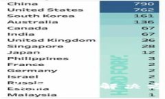 tpWallet提币未到交易所的解决方案与常见问题解析