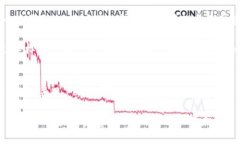 tpWallet是什么样的？全面解析数字钱包的新风潮