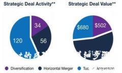 如何解除tpWallet的风险提示：详细步骤与常见问题