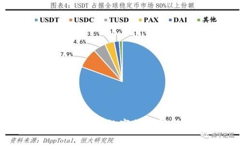 tpWallet与火币：选择合适的数字货币钱包和交易所的全面指南