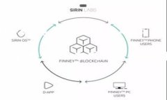 区块链钱包的诞生与比特币的推出密切相关。最