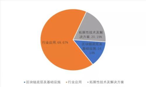 区块链钱包适用人群解析：理解每种用户的需求与价值