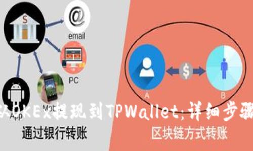 如何将EOS从OKEx提现到TPWallet：详细步骤与注意事项