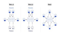 如何在tpWallet中安全导出私钥