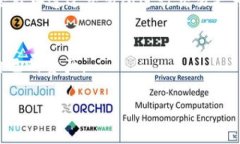 数字钱包通常可以根据功能和使用方式的不同分