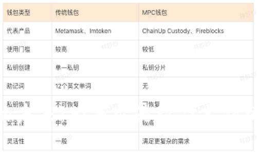 数字钱包的未来：为何它是现代支付的必然选择