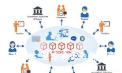 tpWallet闪兑网址：快速安全的数字资产兑换平台