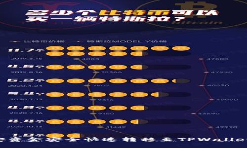 如何将币安资金安全快速转移至TPWallet：完整指南