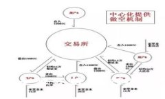 数字钱包安全性分析：为何选择数字钱包？