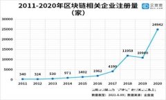 RVN钱包加密、安全备份与恢复完整教程