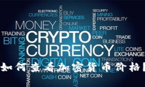 tpWallet如何查看加密货币价格？全面指南