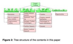 关于tpWallet的下载和安装随着数字货币的普及，越