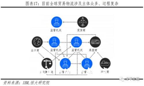 深入解析tpWallet的用法：移动支付和数字资产管理的完美结合