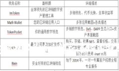 : 数字钱包与数字货币全解析：如何选择与使用它