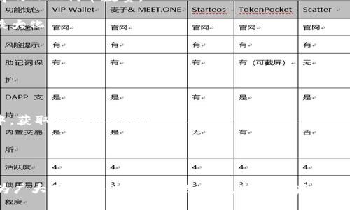    在tpWallet中挖矿MDX的完整指南  / 
 guanjianci  tpWallet, MDX挖矿, 数字货币  /guanjianci 

随着区块链技术和加密货币的快速发展，越来越多的用户开始关注数字货币挖矿。MDX（火币生态链代币）作为一种新兴的数字资产，已经吸引了大量投资者和区块链爱好者的目光。在这篇文章中，我们将详细介绍在tpWallet中如何挖矿MDX，以及相关的注意事项和技巧。

什么是tpWallet？
tpWallet是一款多功能的数字货币钱包，支持多种区块链资产的存储和管理。它不仅可以用来存储常见的数字货币，还可以进行交易、兑换、挖矿等功能。tpWallet的用户界面友好，操作简单，非常适合新手用户使用。用户可以通过tpWallet方便地管理自己的数字资产，并参与到不同的区块链项目中。

MDX是什么？
MDX是Huobi ECO Chain（HECO）上的一种原生代币，属于生态链的一部分。作为一个去中心化的交易平台，MDX提供了快速、安全的交易体验。用户可以通过MDX进行交易手续费的抵扣，并参与平台的各项活动。随着MDX在市场上的不断推广，越来越多的用户开始关注MDX的挖矿，借此获取收益。

在tpWallet中挖矿MDX的准备工作
在开始挖矿之前，用户需要进行以下准备工作：
ul
    listrong下载并安装tpWallet：/strong访问tpWallet的官方网站，下载安装包并根据提示完成安装。/li
    listrong创建钱包账户：/strong打开tpWallet，按照步骤创建一个新的钱包账户，确保妥善保存助记词或私钥。/li
    listrong获取MDX代币：/strong通过交易所或其他渠道购买MDX，并存入tpWallet中。/li
/ul

挖矿MDX的步骤
在完成准备工作后，用户可以按照以下步骤进行MDX挖矿：
ol
    listrong打开tpWallet：/strong启动tpWallet应用，确保钱包已连接网络。/li
    listrong选择“挖矿”功能：/strong在主界面中找到“挖矿”选项，点击进入。/li
    listrong选择MDX挖矿：/strong在挖矿页面中，选择MDX作为挖矿目标。/li
    listrong设置挖矿参数：/strong根据个人需求设置挖矿参数，包括矿池选择、算力配置等。/li
    listrong确认挖矿：/strong查看设置无误后，点击确认开始挖矿。/li
/ol

挖矿的收益和风险
挖矿MDX可以带来可观的收益，但同样伴随着一定的风险。挖矿所得为MDX代币，具体收益取决于多个因素，例如市场价格、挖矿难度等。此外，用户需要关注网络安全、市场波动等风险，合理配置资金，避免因投资失误造成损失。

MDX挖矿的注意事项
在进行MDX挖矿时，用户需要注意以下几个方面：
ul
    listrong保持钱包安全：/strong妥善保存助记词和私钥，避免第三方获取。/li
    listrong定期查看市场动向：/strong关注MDX的市场行情，及时调整挖矿策略。/li
    listrong参与社区活动：/strong加入相关社区，获取最新资讯和建议。/li
/ul

常见问题解答
在挖矿过程中，用户可能会遇到一些常见问题，下面我们将详细解答五个相关问题。

1. 如何选择合适的矿池进行MDX挖矿？
选择合适的矿池对于挖矿的成功至关重要。用户可以根据以下几个标准进行选择：
ul
    listrong矿池规模：/strong通常选择大规模的矿池，其计算能力较强，能带来更稳定的收益。/li
    listrong手续费：/strong了解矿池的手续费结构，避免过高的费用影响收益。/li
    listrong服务器稳定性：/strong选择稳定的矿池，确保挖矿过程中不会因为网络问题造成损失。/li
    listrong社区口碑：/strong了解其他用户对矿池的评价，选择信誉良好的矿池进行挖矿。/li
/ul

在了解了各个矿池的优缺点之后，用户可以结合自身的资源和需求，选择出适合自己的矿池进行MDX挖矿。

2. MDX挖矿需要投入多少资金？
MDX挖矿的资金投入主要包括以下几个方面：
ul
    listrong购买MDX代币：/strong用户需要首先购买一定量的MDX代币，作为挖矿的基础。/li
    listrong矿机费用：/strong如果选择自建矿机，需要投入相应的硬件成本。/li
    listrong电费：/strong挖矿需要消耗电力，需考虑电费开销。/li
    listrong矿池费用：/strong不同矿池的手续费不同，用户应根据自身的收益情况选择合适的矿池。/li
/ul

在投资前，用户应根据自身的财务状况，合理评估风险，控制投资额度，避免盲目跟风。

3. 挖矿过程中如何保障资金安全？
保障资金安全是每个投资者都应该重视的问题，特别是在参与挖矿时，用户应采取以下措施：
ul
    listrong使用冷钱包：/strong将大部分数字资产存入冷钱包，避免在线钱包遭黑客攻击。/li
    listrong定期备份：/strong定期备份钱包数据，确保万一发生意外，资产仍能恢复。/li
    listrong启用双重验证：/strong在进行交易或重大操作时，启用双重验证，增加账户安全性。/li
    listrong警惕钓鱼网站：/strong只通过官方渠道下载钱包和进行交易，避免落入诈骗陷阱。/li
/ul

通过以上措施，用户能够有效降低资金风险，保障自己的资产安全。

4. MDX挖矿的收益如何计算？
MDX挖矿的收益主要取决于多个因素，通常可以通过以下公式进行计算：
ul
    listrong每日收益 = （挖矿算力 × 矿池总算力） × 区块奖励/strong/li
/ul

其中，挖矿算力是指用户所能够提供的算力，矿池总算力是该矿池所有矿工的算力之和，而区块奖励是指每挖出一个区块所获得的MDX代币数量。

需要注意的是，挖矿的收益会受到市场价格波动和挖矿难度调整的影响，用户应定期检查和更新自己的计算方式，以保证收益最大化。

5. 如果我不想继续挖矿，应该如何处理MDX资产？
当用户决定停止MDX挖矿时，可以通过以下几种方式处理自己的MDX资产：
ul
    listrong交易所卖出：/strong将MDX代币转入交易所，进行交易以获取法币或其他数字货币。/li
    listrong长期持有：/strong如果看好MDX的未来，可以选择将资产长时间持有，等待市场回暖后再出售。/li
    listrong参与其它活动：/strong许多平台会定期推出MDX的相关活动，例如流动性挖矿、质押等，用户可以将资产参与其中，获取额外收益。/li
/ul

每种处理方式都有其优缺点，用户应根据市场情况和自身需求进行选择。

综上所述，tpWallet挖矿MDX是一个具有潜力的投资选择，但也需要用户具备一定的风险意识和市场洞察力。希望本指南能够为广大用户提供有价值的参考，助力大家在数字货币领域取得成功。