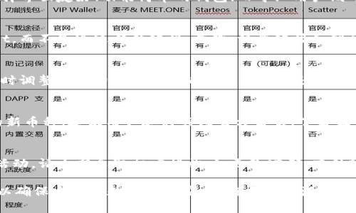   tpWallet使用风险与防范指南 / 
 guanjianci tpWallet, 加密钱包, 风险防范 /guanjianci 

tpWallet简介及其功能
tpWallet 是一款近年来受到广泛关注的加密货币钱包。作为一种数字资产存储工具，tpWallet支持多种类型的加密货币交易，用户可以通过它安全地管理自己的数字资产。tpWallet不仅提供存储和管理功能，还具备交易所集成、市场行情查看等多种功能。随着加密货币市场的逐渐扩大，越来越多的人们开始关注如何选择适合自己的钱包。

tpWallet的优势与风险
tpWallet的核心优势在于其用户友好的界面和高级的安全性。其跨平台的支持使得用户可以在多种设备上使用，无论是手机、平板还是电脑。同时，它的多重签名功能和冷存储方案为用户的数字资产提供了良好的安全保障。

然而，tpWallet并不是完全没有风险。许多用户在使用过程中可能会遇到不同层次的安全问题。例如，网络钓鱼、恶意软件和不安全的Wi-Fi连接都可能导致用户的资产被盗。同时，tpWallet的更新和维护也可能导致一些交易出现延误，从而引发用户的担忧。因此，用户在使用tpWallet时，必须提高警惕，进行必要的安全防范。

如何提高tpWallet的安全性？
为了最大限度地减少使用tpWallet的风险，用户应该采取一系列安全防护措施。首先，用户应该确保下载的是官方版本的tpWallet，避免通过非正规渠道下载可能存在安全隐患的应用。此外，强烈建议用户定期更新自己的钱包应用，以确保自己使用的是最新版本，修复已知漏洞。

其次，用户应开启双因素认证（2FA），这可以为用户的账户添加额外的保护层。在使用tpWallet进行交易时，尽量避免使用公共Wi-Fi网络，尤其是在进行大额交易时。此外，了解并牢记自己的私钥和助记词，切勿将其泄露或存储在不安全的地方。

tpWallet的备份与恢复
备份是防止资产丢失的关键步骤。用户应该定期备份自己的tpWallet数据，以便在手机丢失或设备损坏的情况下能够恢复钱包。备份时，用户需要将助记词或私钥保存到安全的位置，建议使用加密后的文件或纸质备份。确保这些备份文件不被他人获取，并存放在防火的容器中是非常重要的。

如果用户不幸丢失了访问tpWallet的设备，通过备份的信息可以恢复钱包。在恢复过程中，用户需要重新安装tpWallet应用，并输入助记词或导入私钥。请及时确认恢复的成功与否，并保持警惕，确保没有人接触到资产。

tpWallet的常见问题解答
在使用tpWallet的过程中，用户时常会遇到一些问题。以下是一些常见的疑问及其详细解答：

1. 如何选择适合自己的钱包？
选择合适的加密钱包是确保资产安全的首要步骤。用户应该根据自身需求考虑多个因素，比如安全性、易用性、支持的币种、费率等。对于初学者，建议选择界面友好、功能简单的钱包；而专业用户则可以选择功能更全面的多币种钱包。同时，考虑是否需要冷钱包存储一些长线投资的资产，以增加安全防护。

2. tpWallet如何避免网络钓鱼？
网络钓鱼是加密货币使用中最常见的威胁之一。用户可以通过一系列实践来减少网络钓鱼的风险。首先，确保只在官网和可信的应用商店下载tpWallet，而不是通过邮件链接。其次，注意链接和网站的安全性，避免输入个人信息。此外，用户可以设置两步验证，以增强账户的安全性。定期更新密码并确保密码的复杂性也是防止网络钓鱼的重要步骤。

3. 如何处理交易失败或者延误的问题？
在使用tpWallet时，用户可能会遇到交易失败或延误的情况，这通常与网络拥堵或gas费设置过低有关。用户在进行交易时，需查看网络的拥堵情况，适时调整交易费用。同时，确认交易信息是否正确，避免因错误导致的失败。若交易长时间未完成，用户可以通过tpWallet查询交易状态，必要时联系官方客户支持获得帮助。

4. tpWallet支持的区块链类型有哪些？
tpWallet支持多种区块链，包括比特币、以太坊、波场等主流币种。用户在创建钱包时，可以选择支持特定币种的分区。此外，tpWallet还定期更新支持的新币种。建议用户随时关注官方公告，了解最新支持的币种及相应的功能。对于多币种交易、投资，用户可以根据需要在钱包中配置不同的币种存储其资产。

5. 如何确保我的资金在tpWallet中安全无忧？
确保资金安全的最佳实践包括使用强密码、启用两步验证、及时备份等。同时，用户应定期检查账户活动，关注异常登录行为。如果发现账户有不寻常的活动，请立即采取相应措施，如更改密码、冻结账户。定期阅读tpWallet的安全指南和最新公告，了解潜在风险和应对措施，确保持续保障个人资产的安全。

总之，tpWallet作为一款易用的加密钱包，其功能与风险并存。用户在享受其便利的同时，也要对可能出现的安全威胁保持警惕，采取适当的安全措施，以确保自己的数字资产安全。在当今充满变化的加密货币市场中，了解并使用tpWallet的每一个功能，对每一位用户都是至关重要的。
