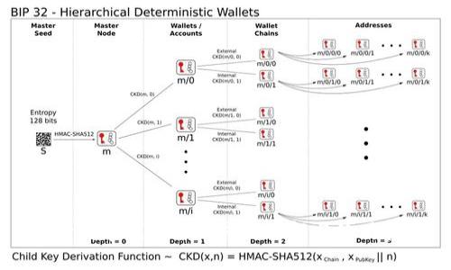 中行数字钱包升级方法详解与使用指南